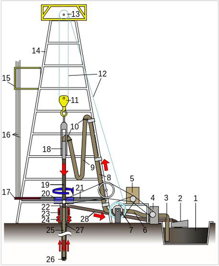 Drilling Rig Simple Diagram