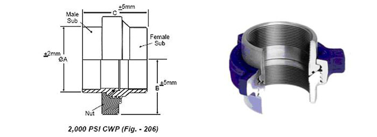 Hammer Union Fig 206 Structure