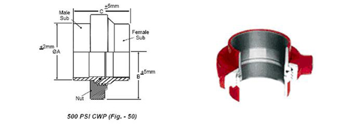 Hammer Union Structure of Rotary Drilling Hose