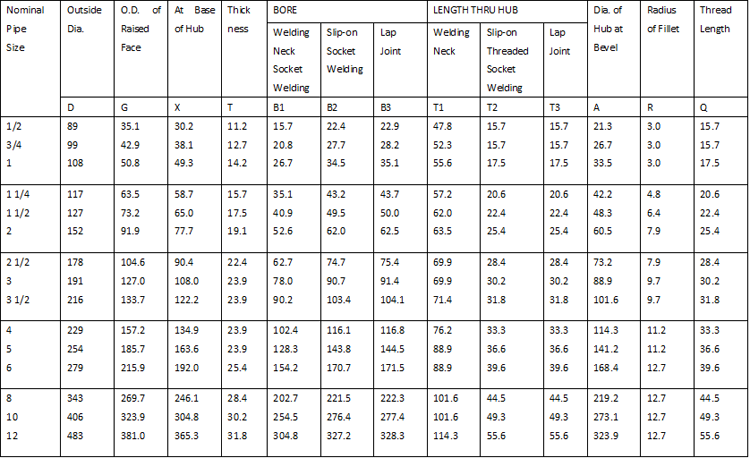 Flange specification of Rotary Drilling Hose