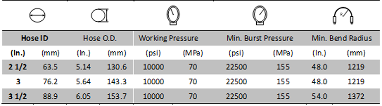 Choke & Kill Hose 10000PSI Specification