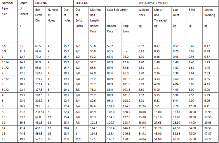 Low Pressure Flange Specification-rotary drilling hose