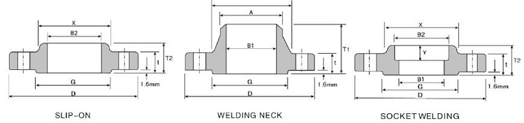  Low Pressure Class 300 flanges Structure