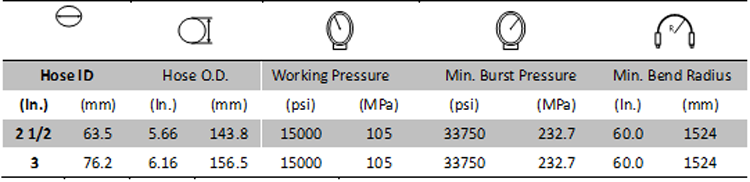 Cementing Hose 15000PSI Specification