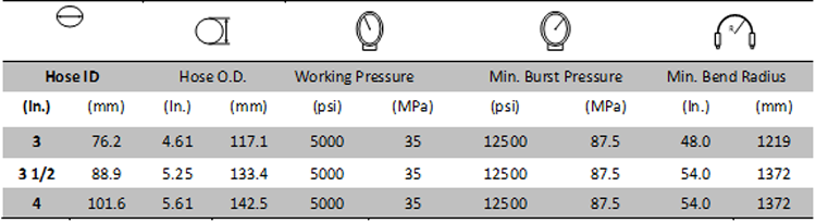 Rotary Decoking Hose Specification