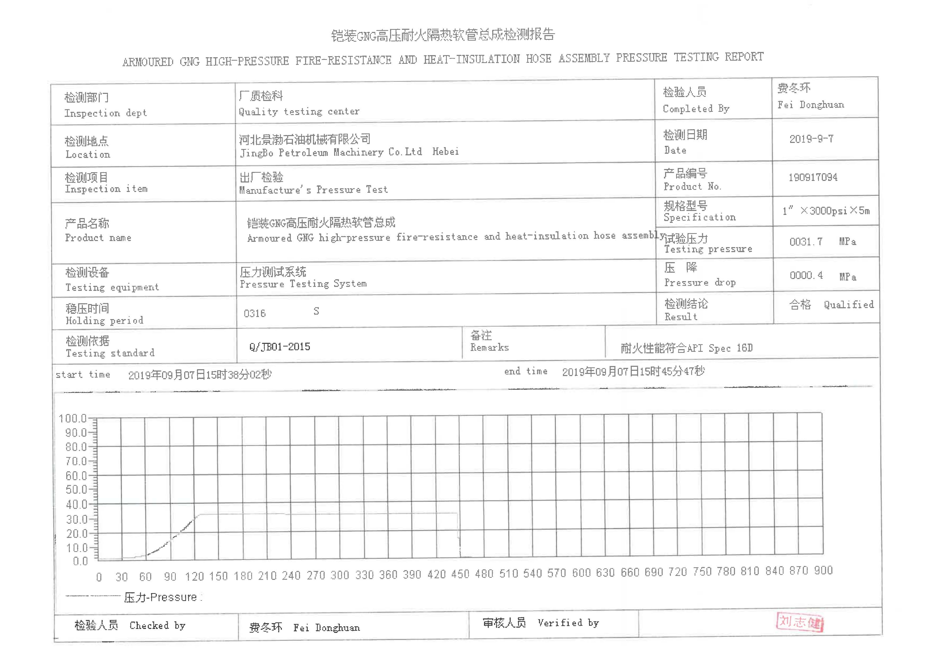 16DPressure-Test-Report-COC-of-BOP-Hoses2