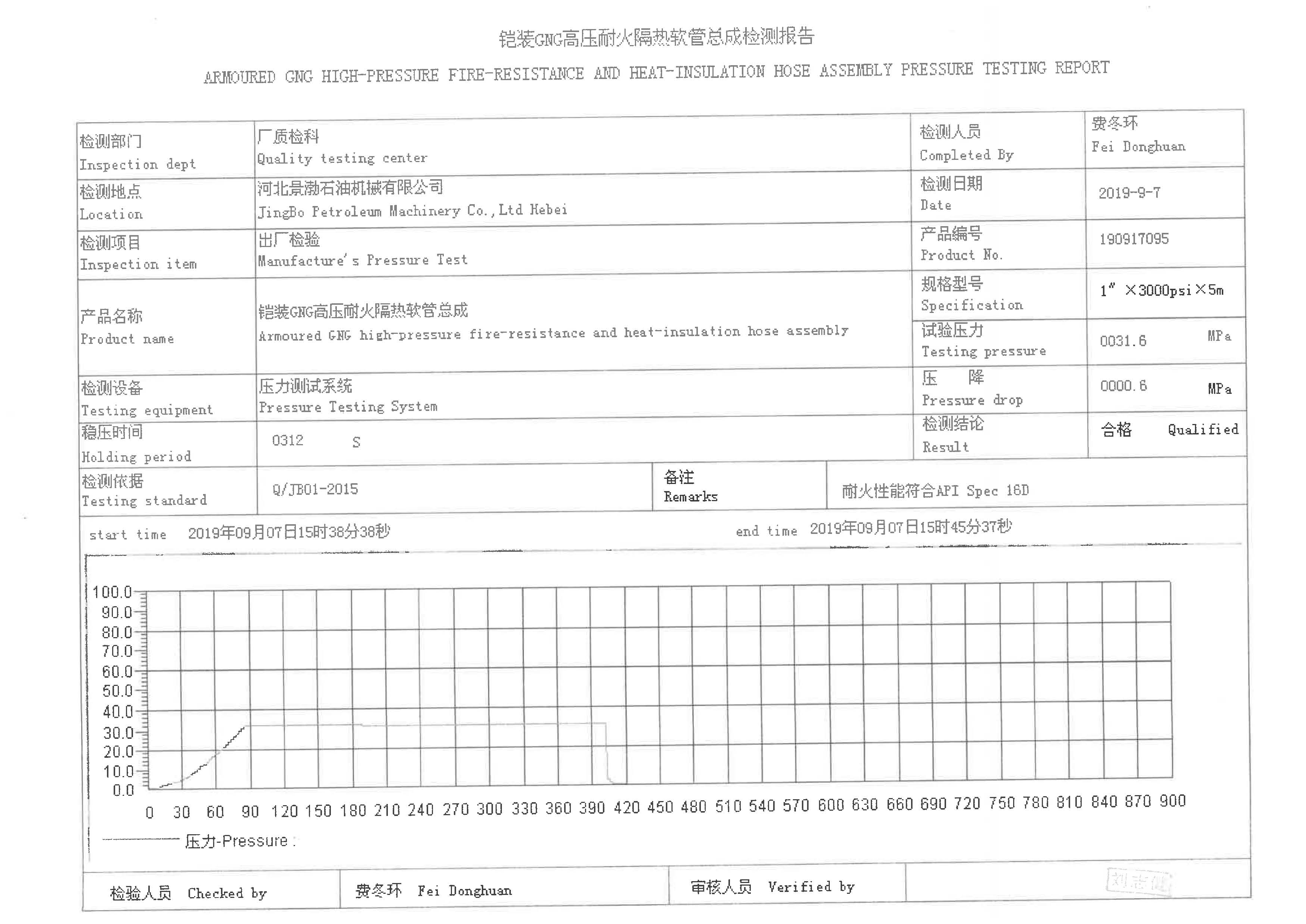 16DPressure-Test-Report3