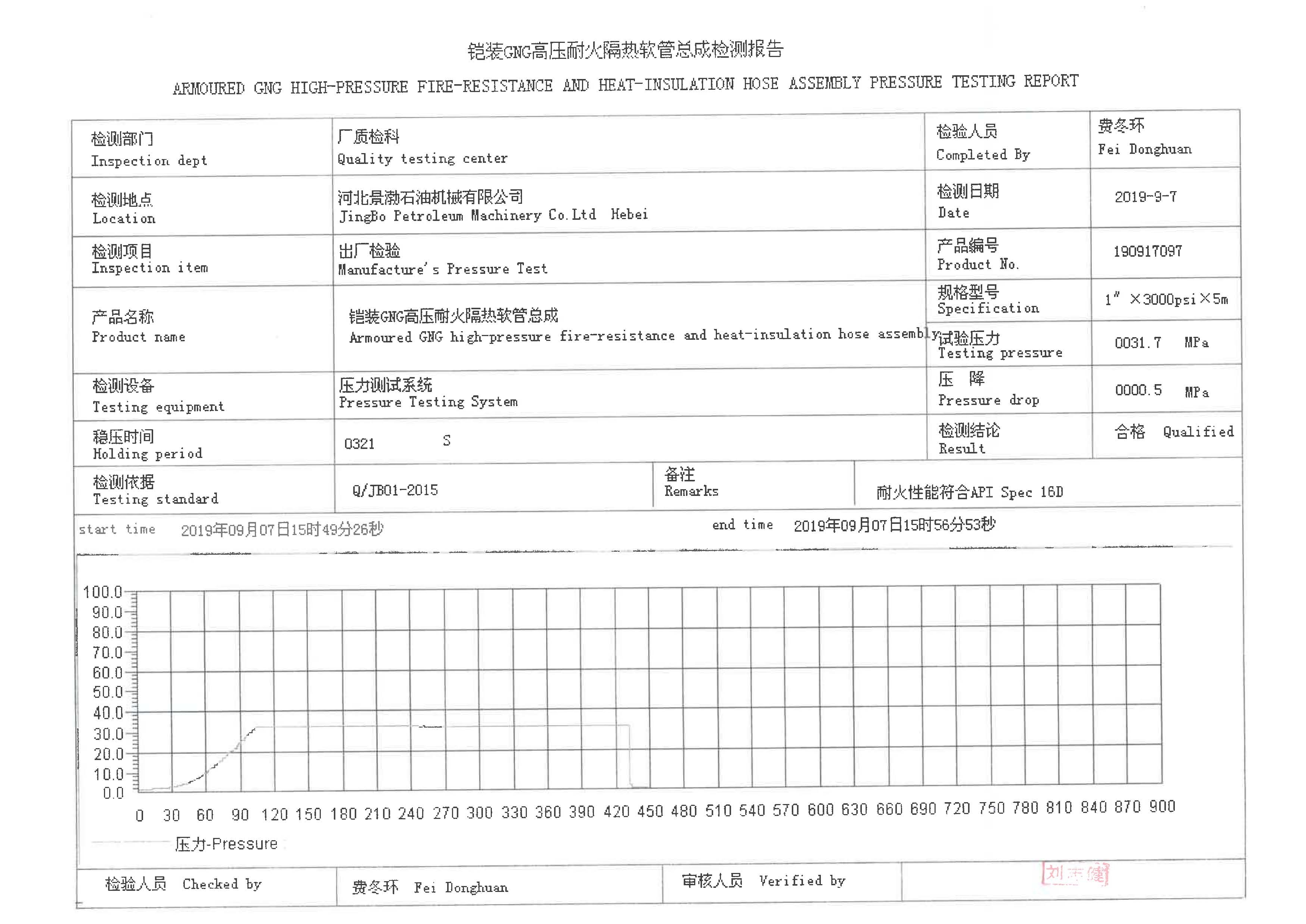 16DPressure-Test-Report5