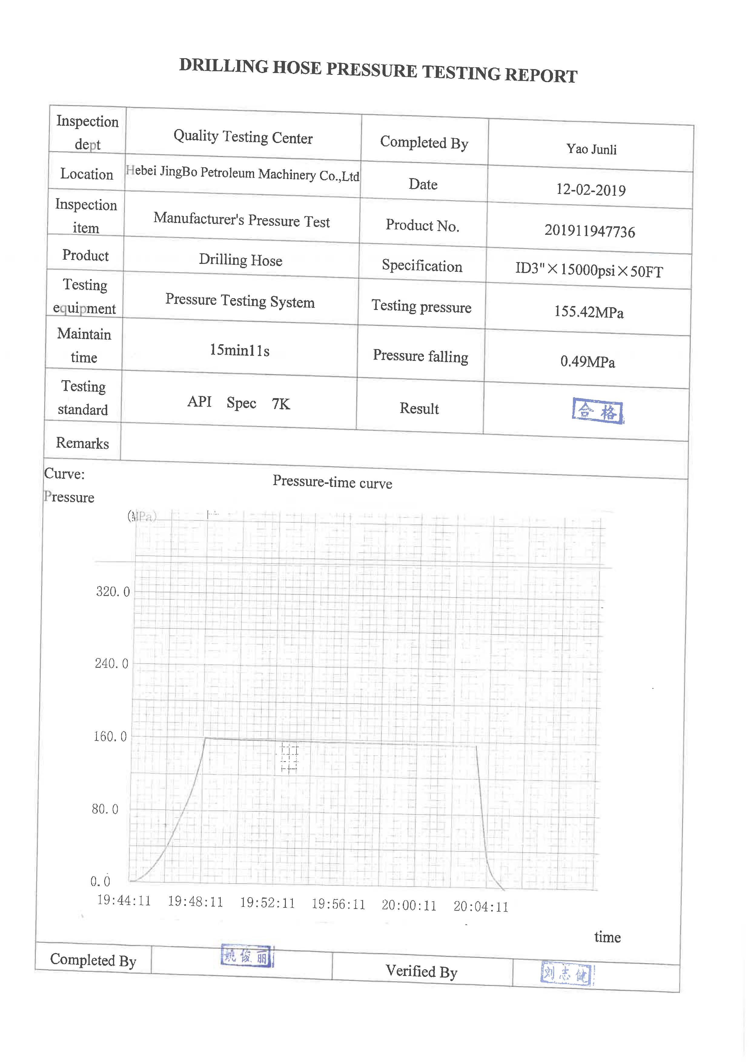 Rotary-drilling-hose-test-report2